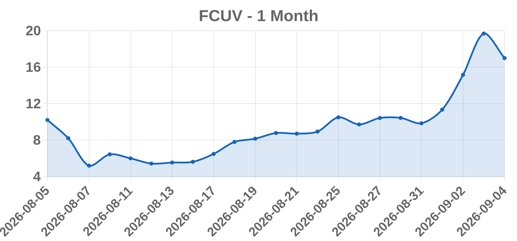 FCUV FCUV