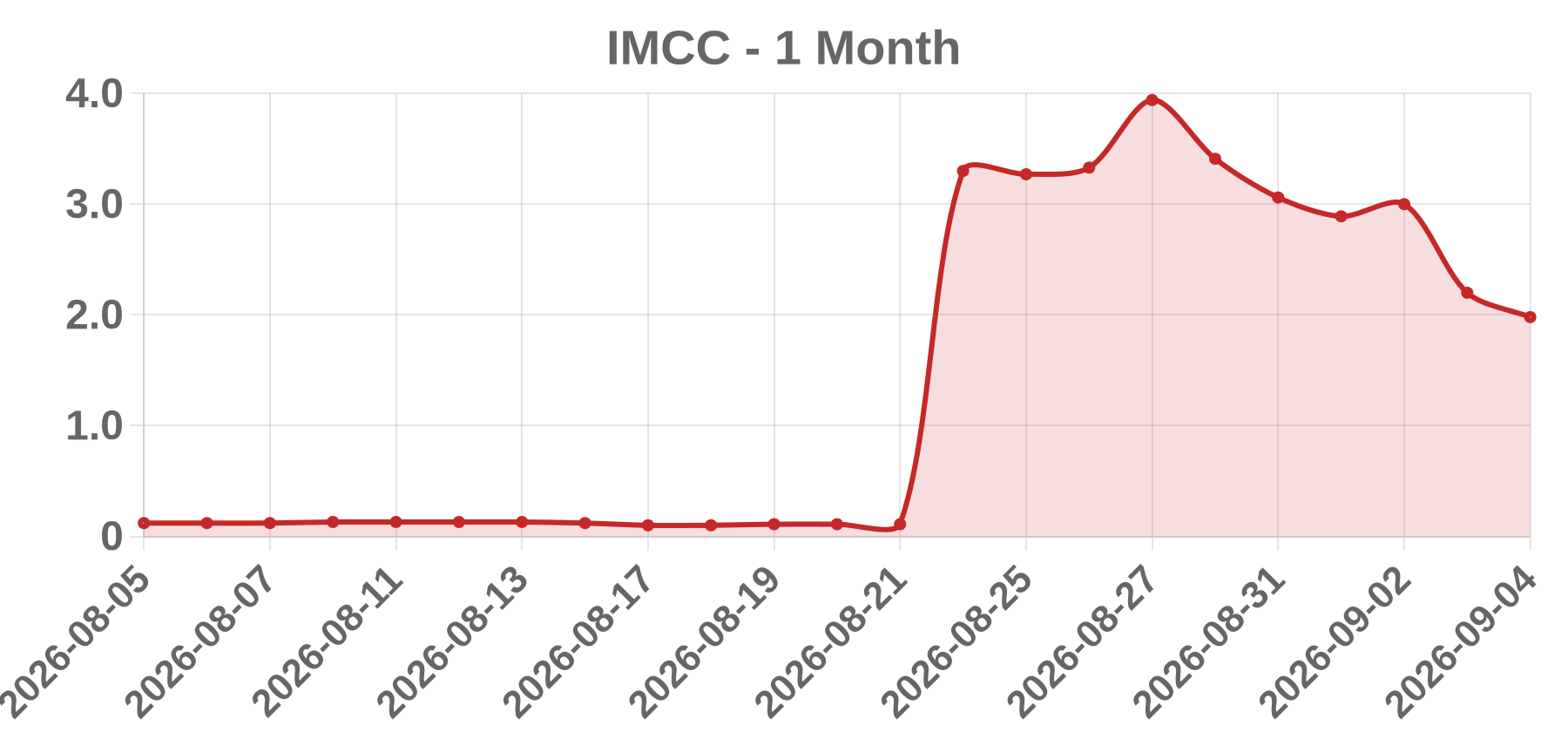 IMCC IMCC