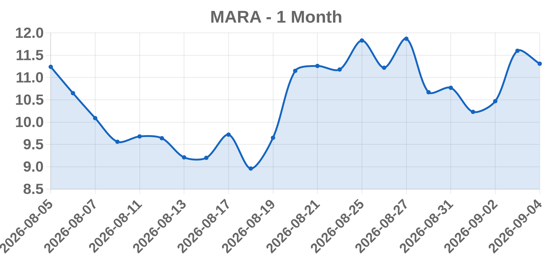 MARA MARA