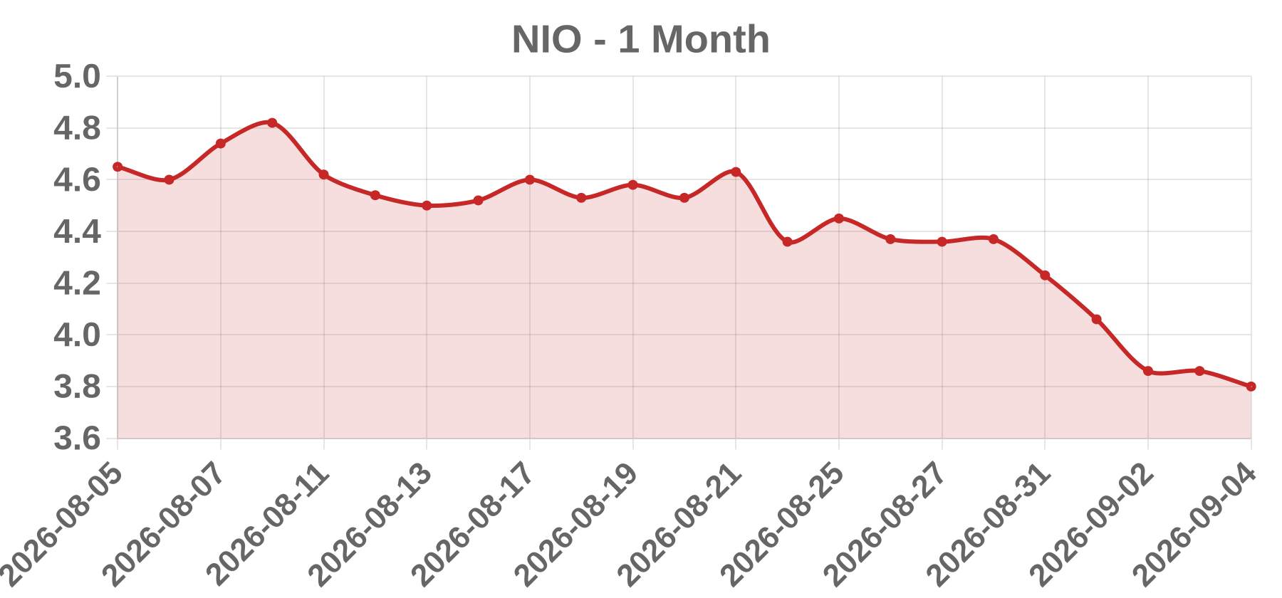 NIO NIO