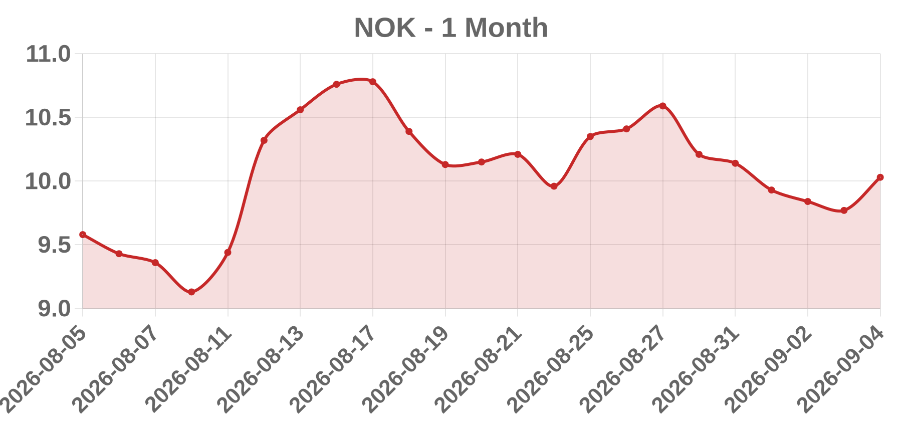 NOK NOK