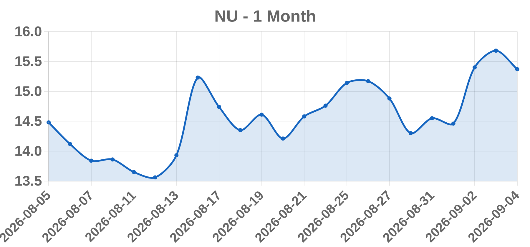 NU NU