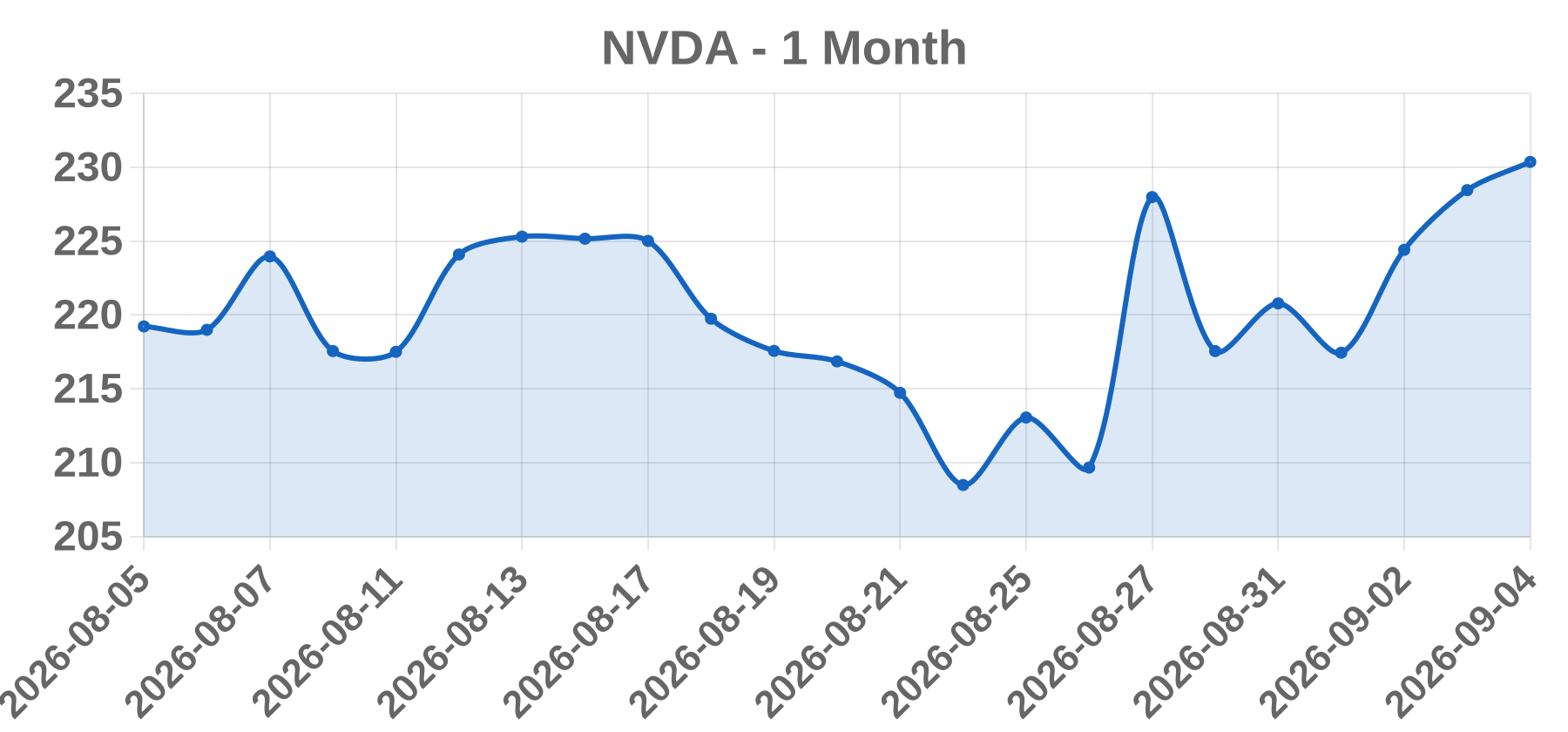 NVDA NVDA