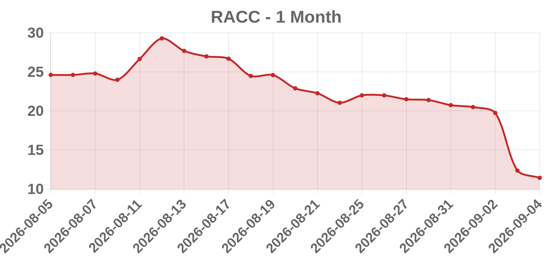 RACC RACC