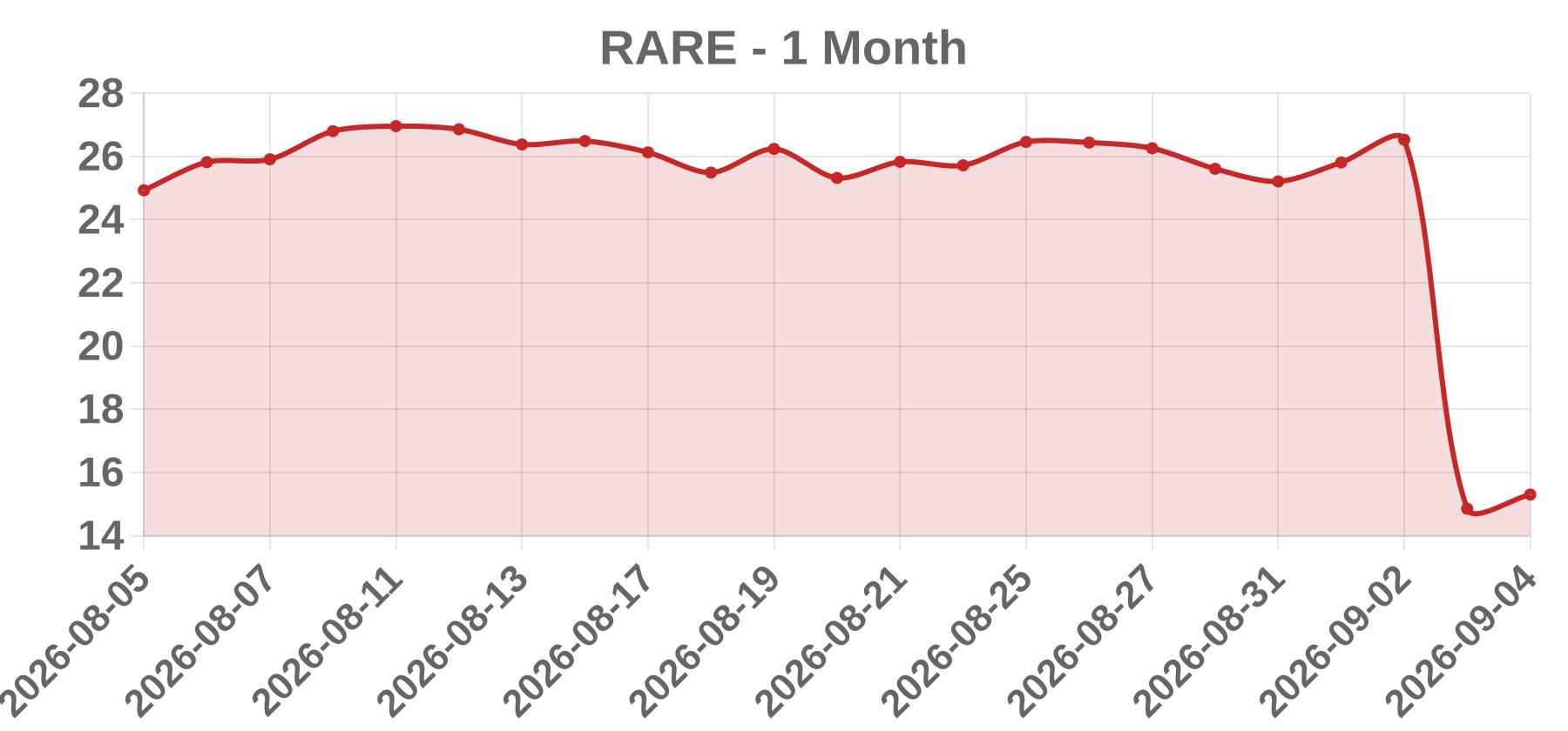 RARE RARE