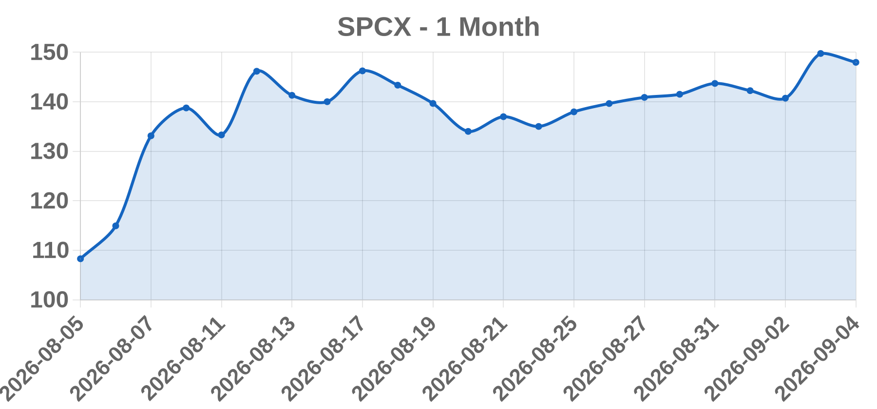SPCX SPCX