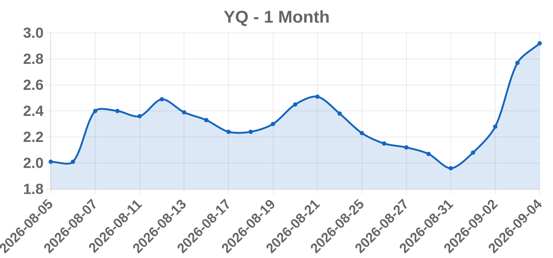 YQ YQ