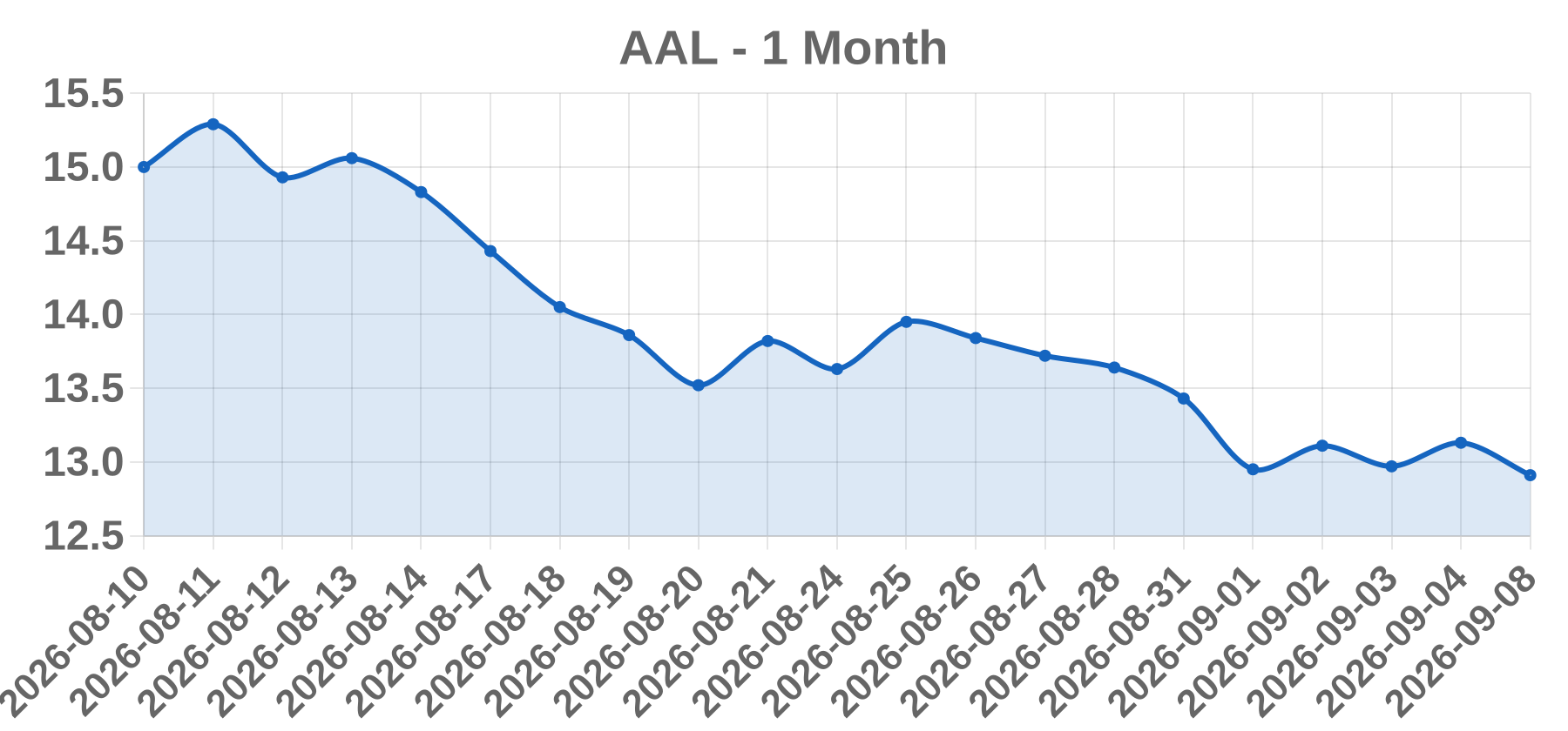 AAL AAL