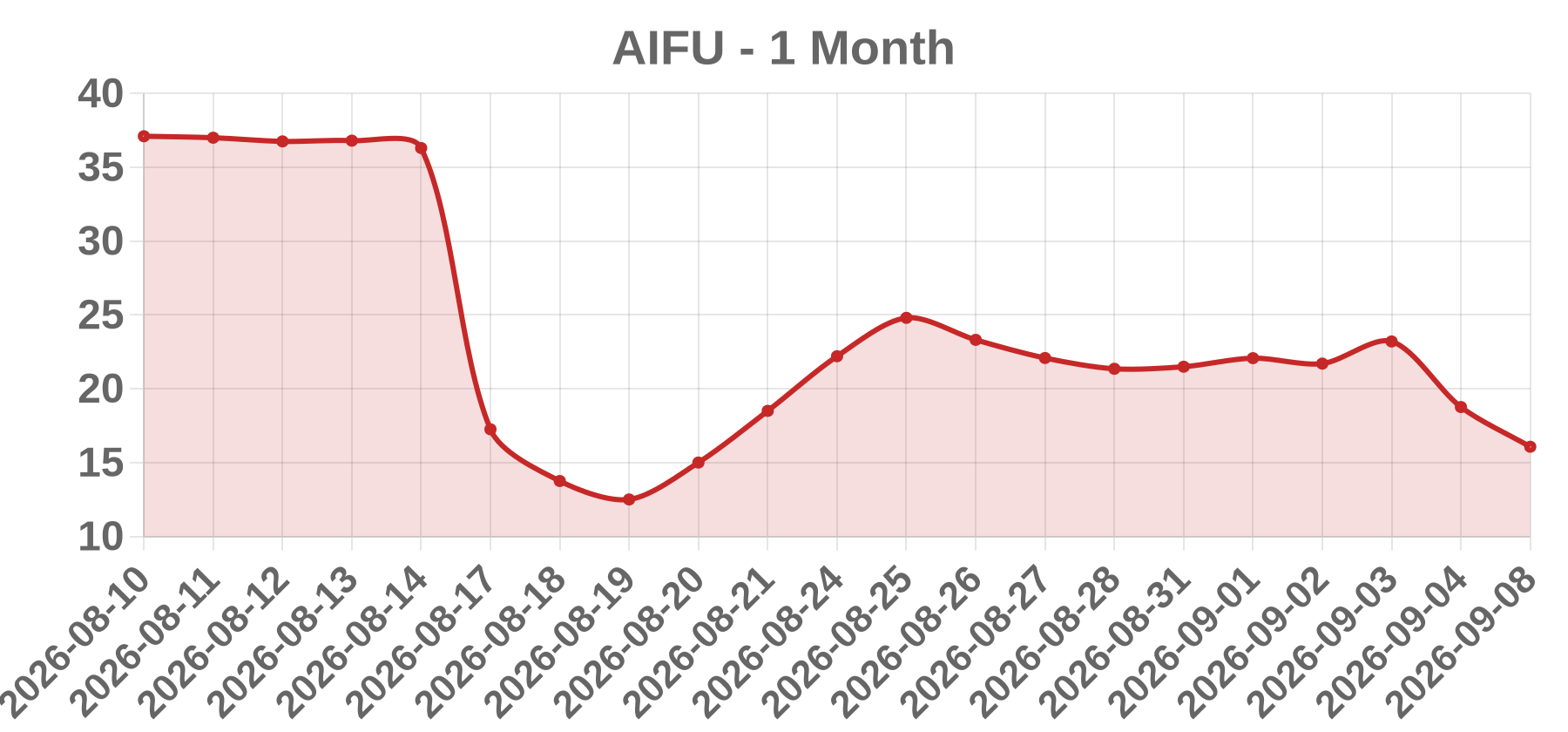 AIFU AIFU
