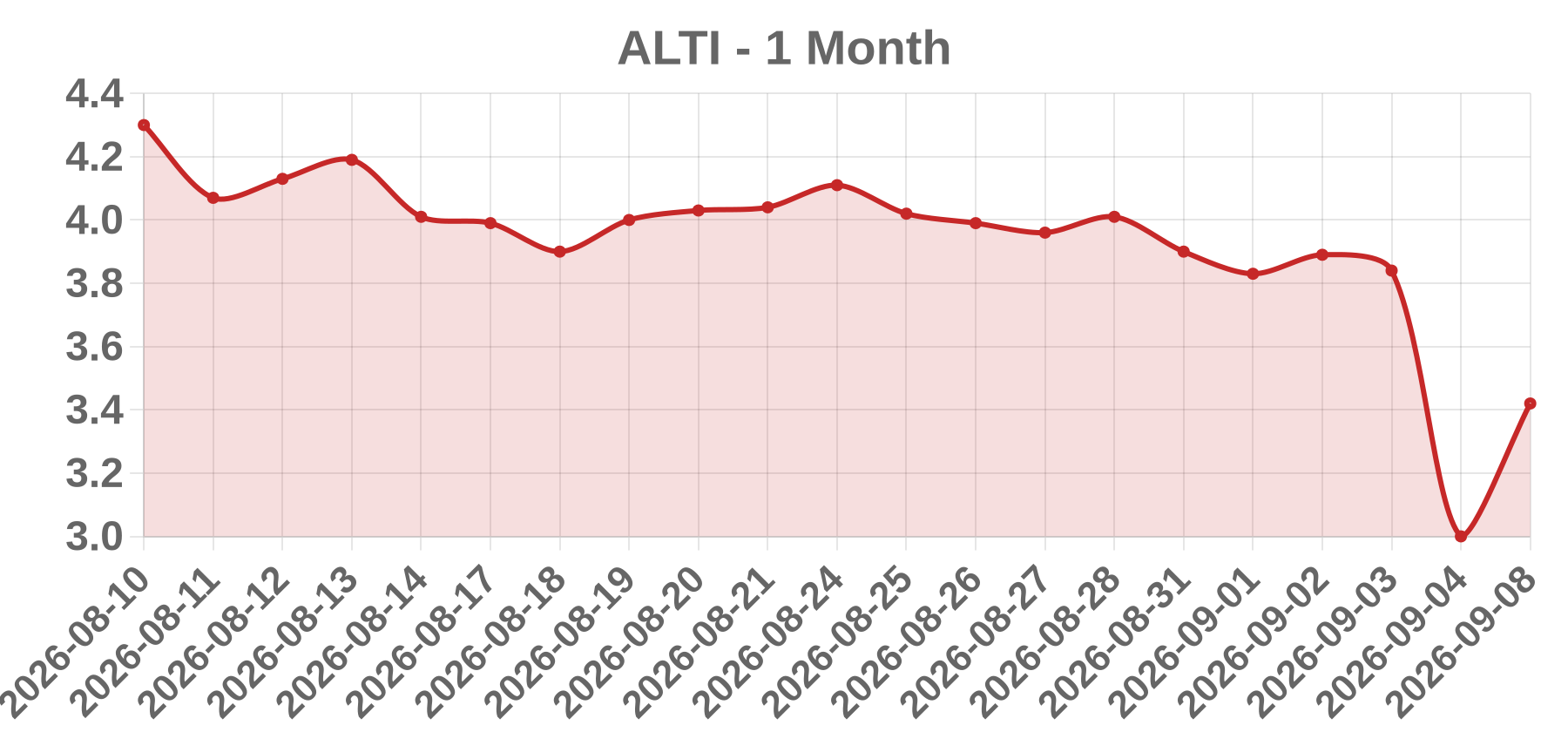 ALTI ALTI