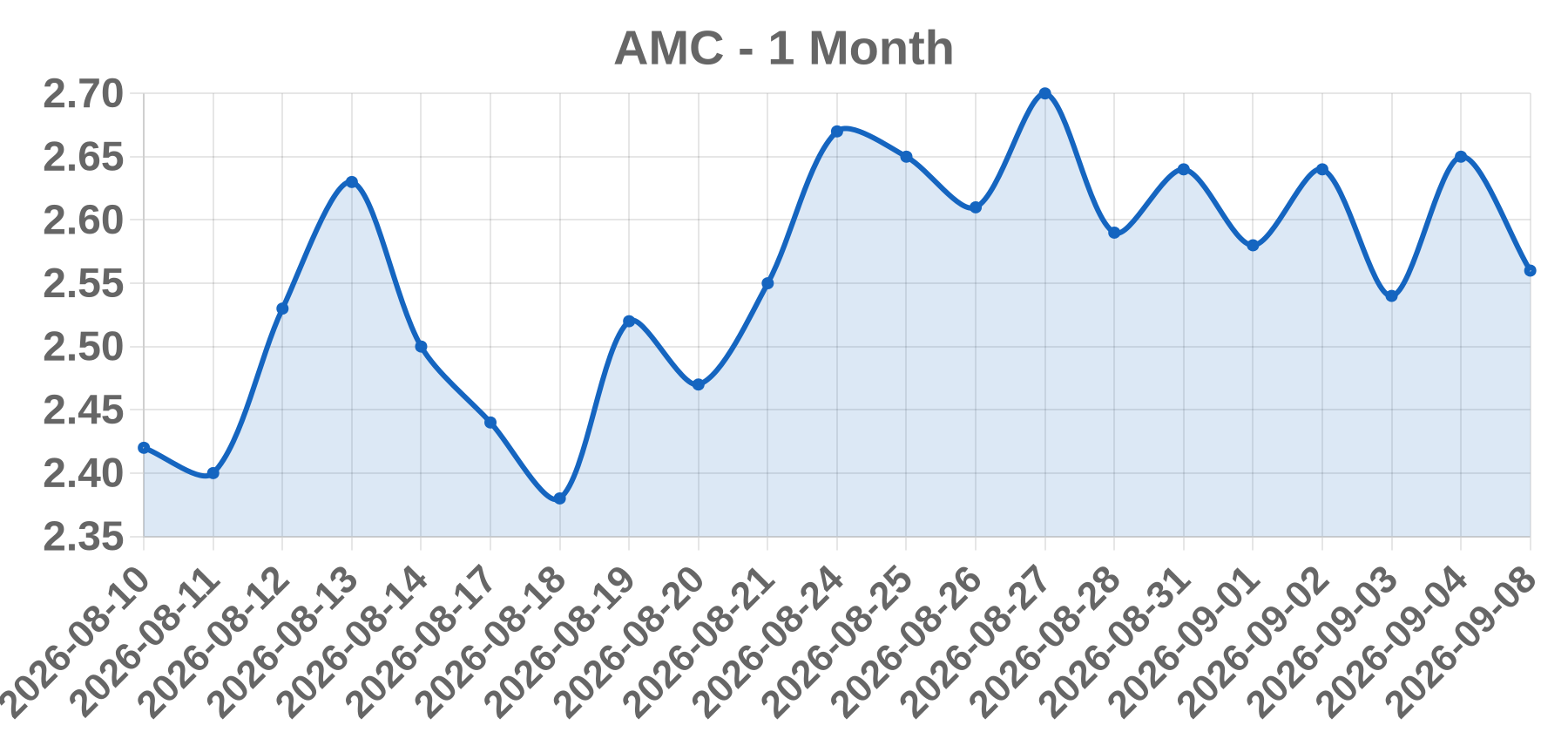 AMC AMC