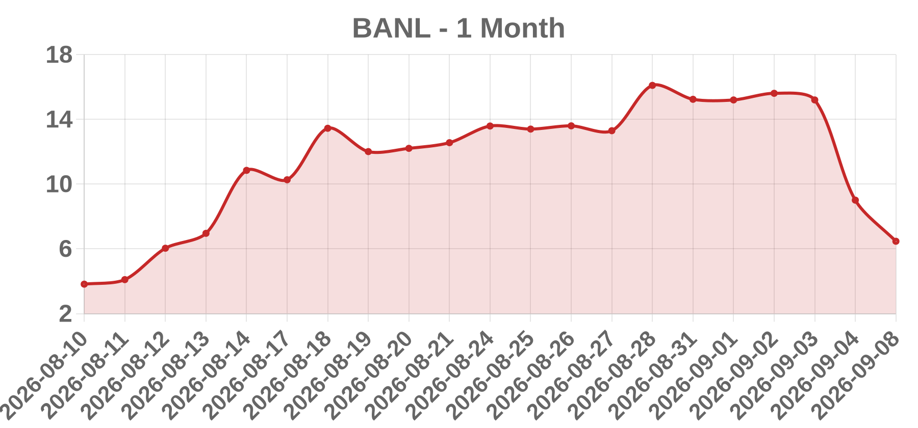 BANL BANL