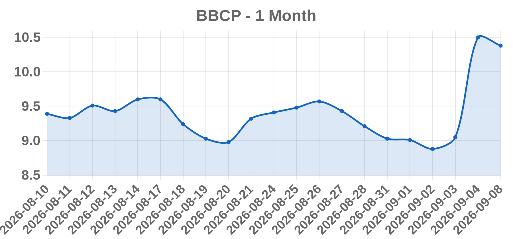 BBCP BBCP