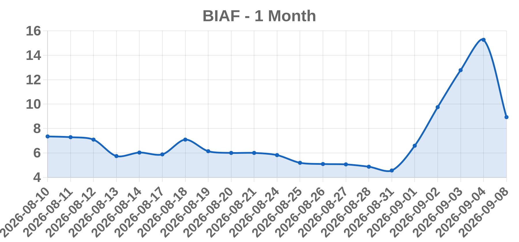 BIAF BIAF