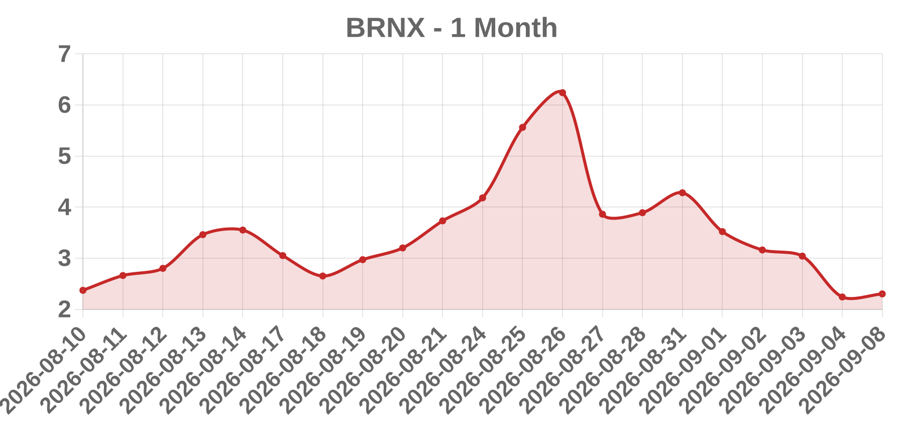 BRNX BRNX
