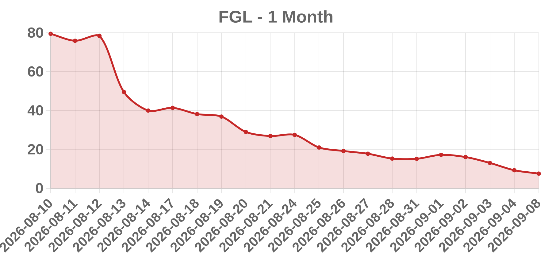 FGL FGL