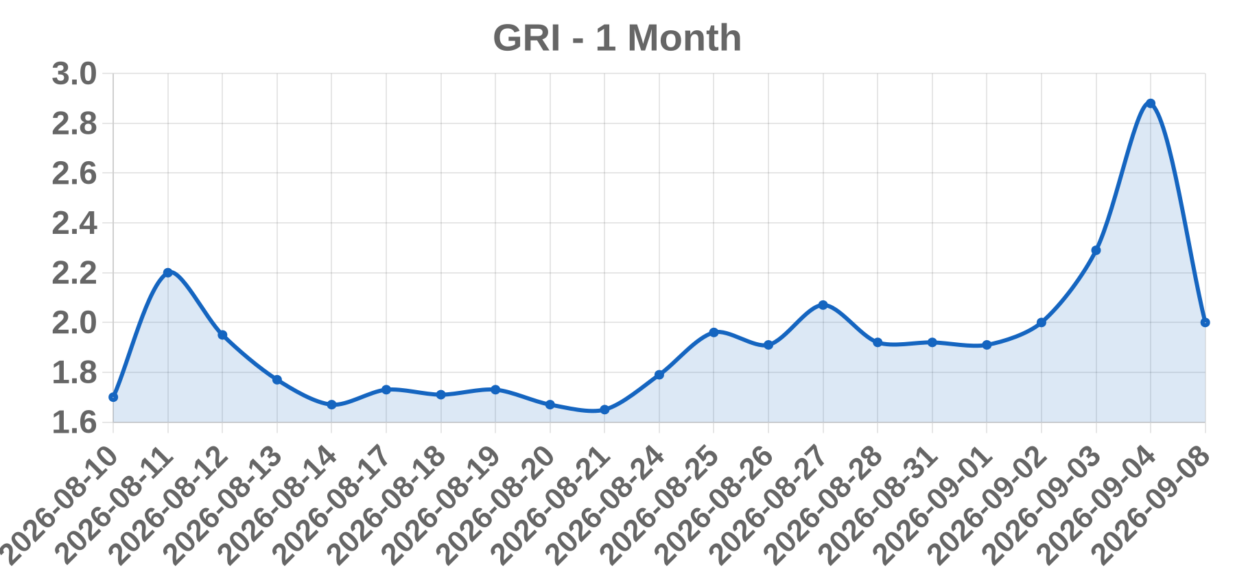 GRI GRI