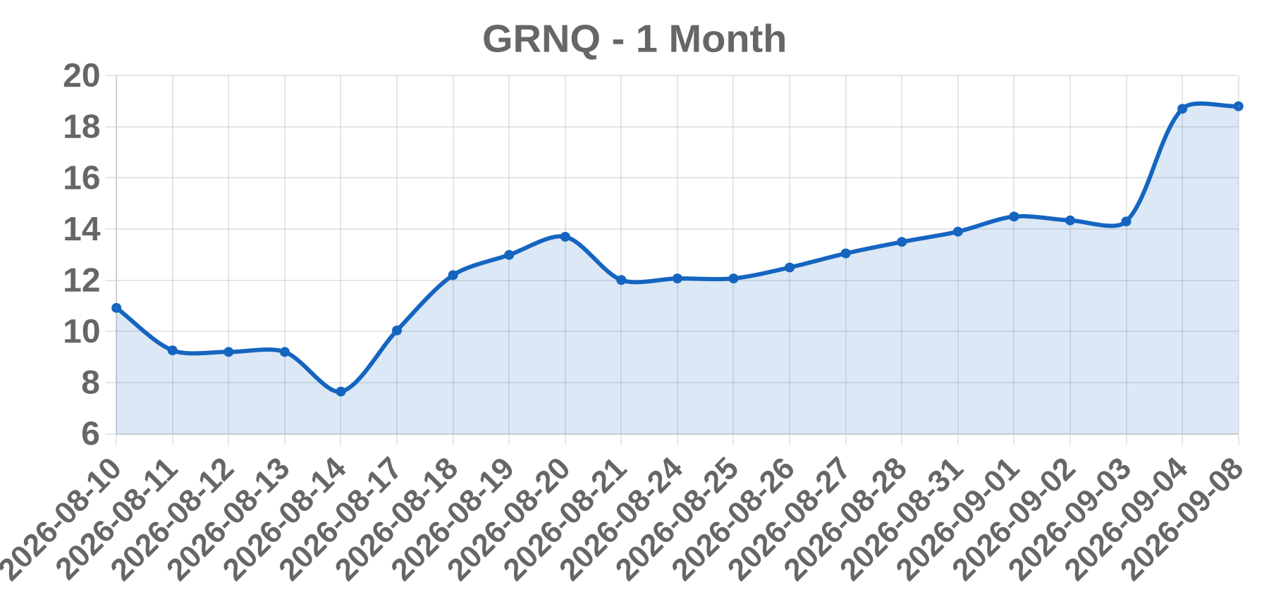 GRNQ GRNQ