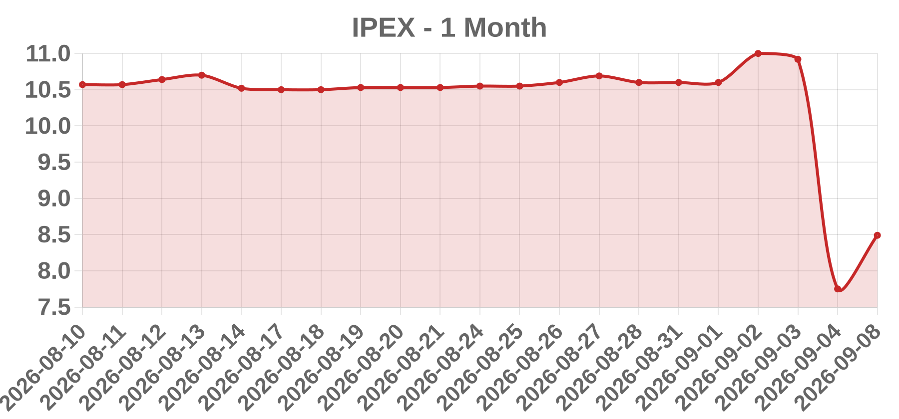 IPEX IPEX