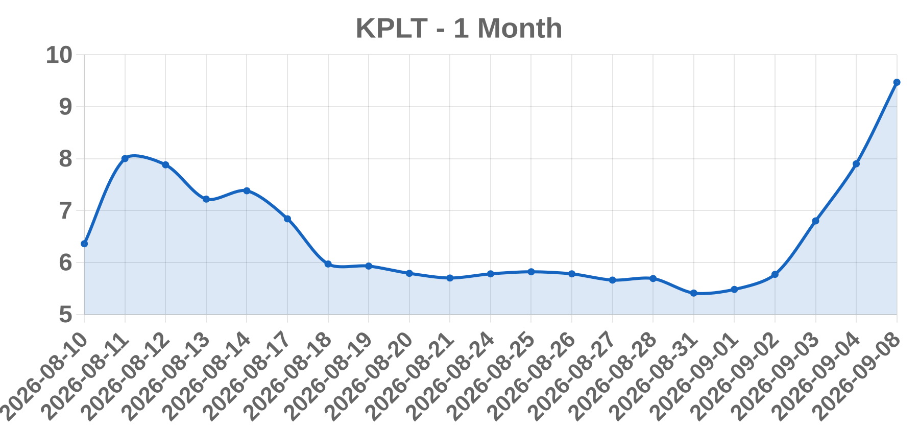 KPLT KPLT