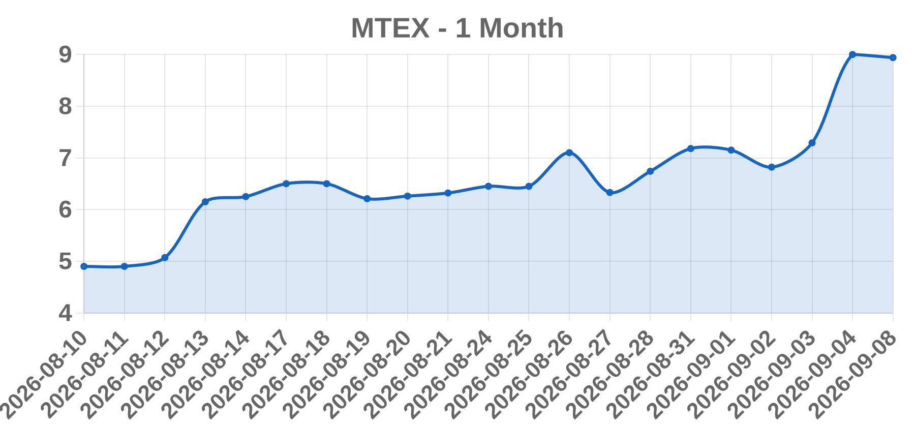 MTEX MTEX