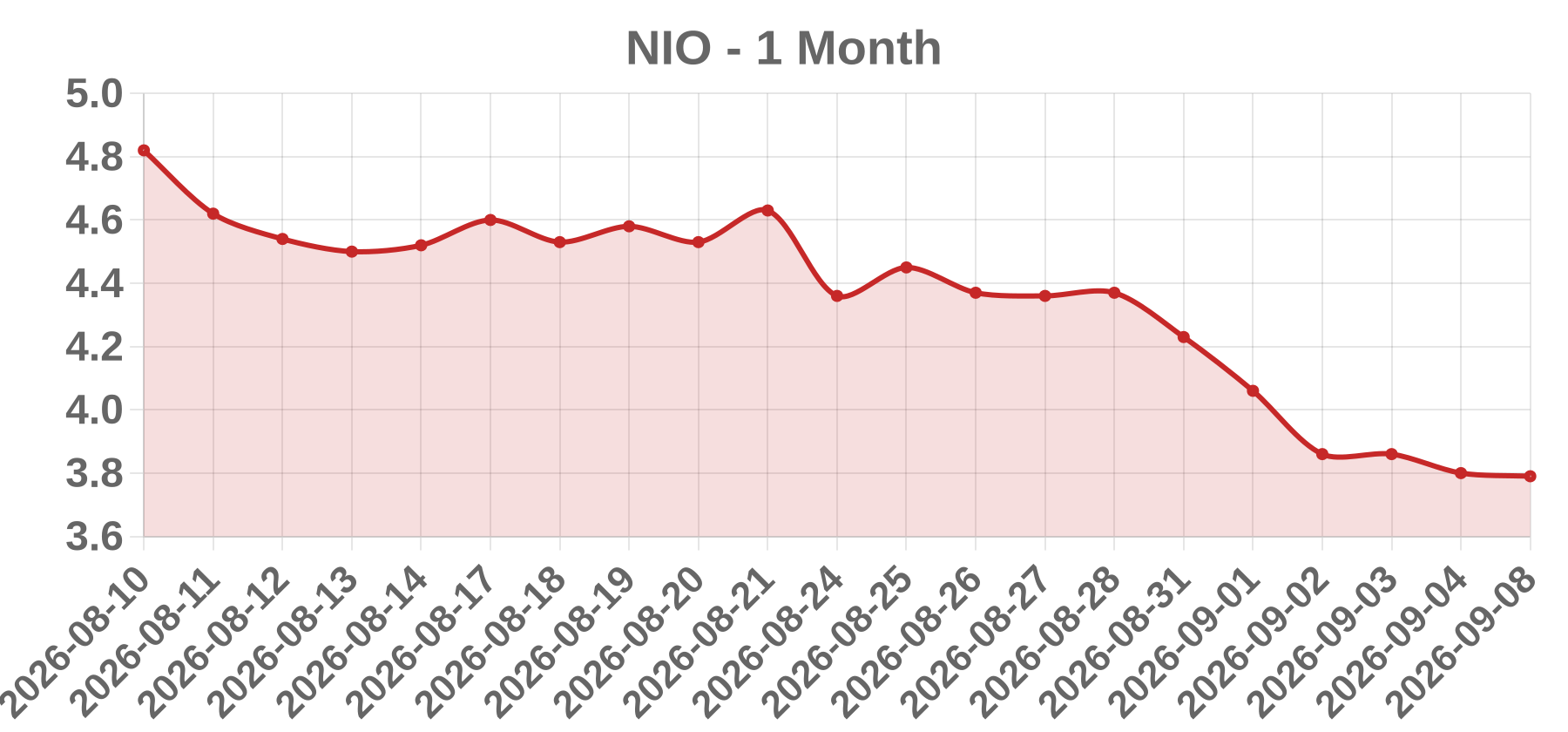 NIO NIO