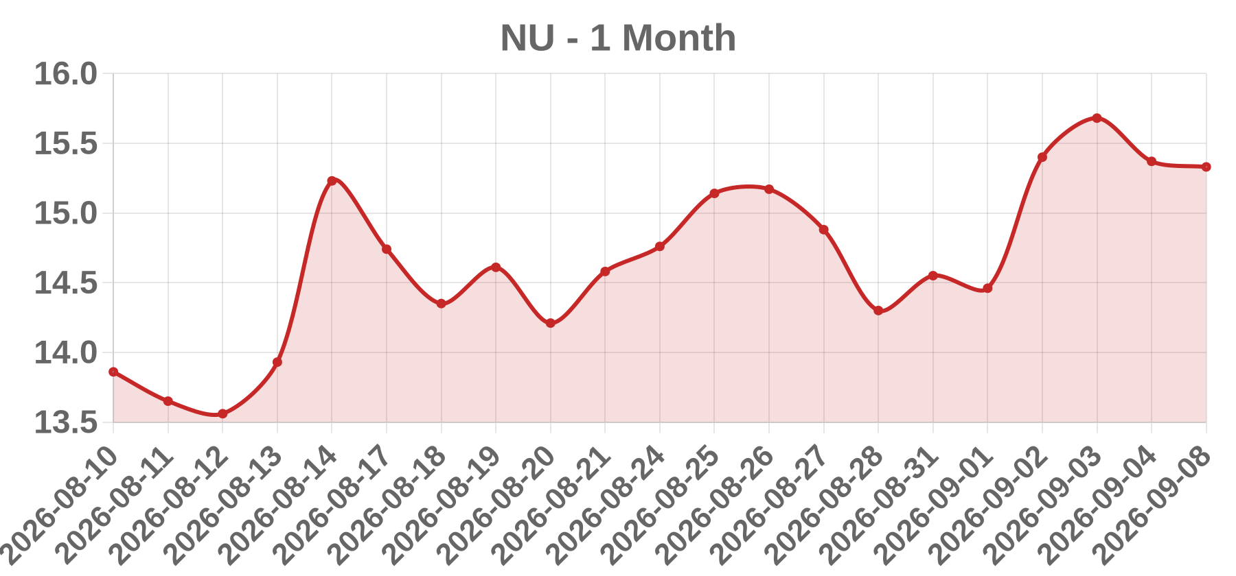 NU NU