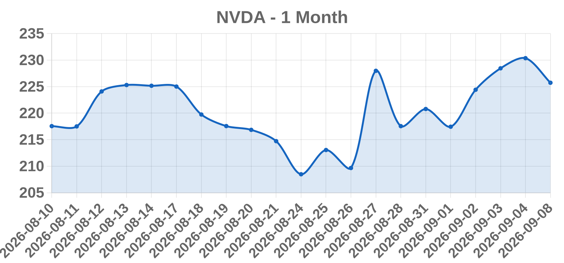 NVDA NVDA