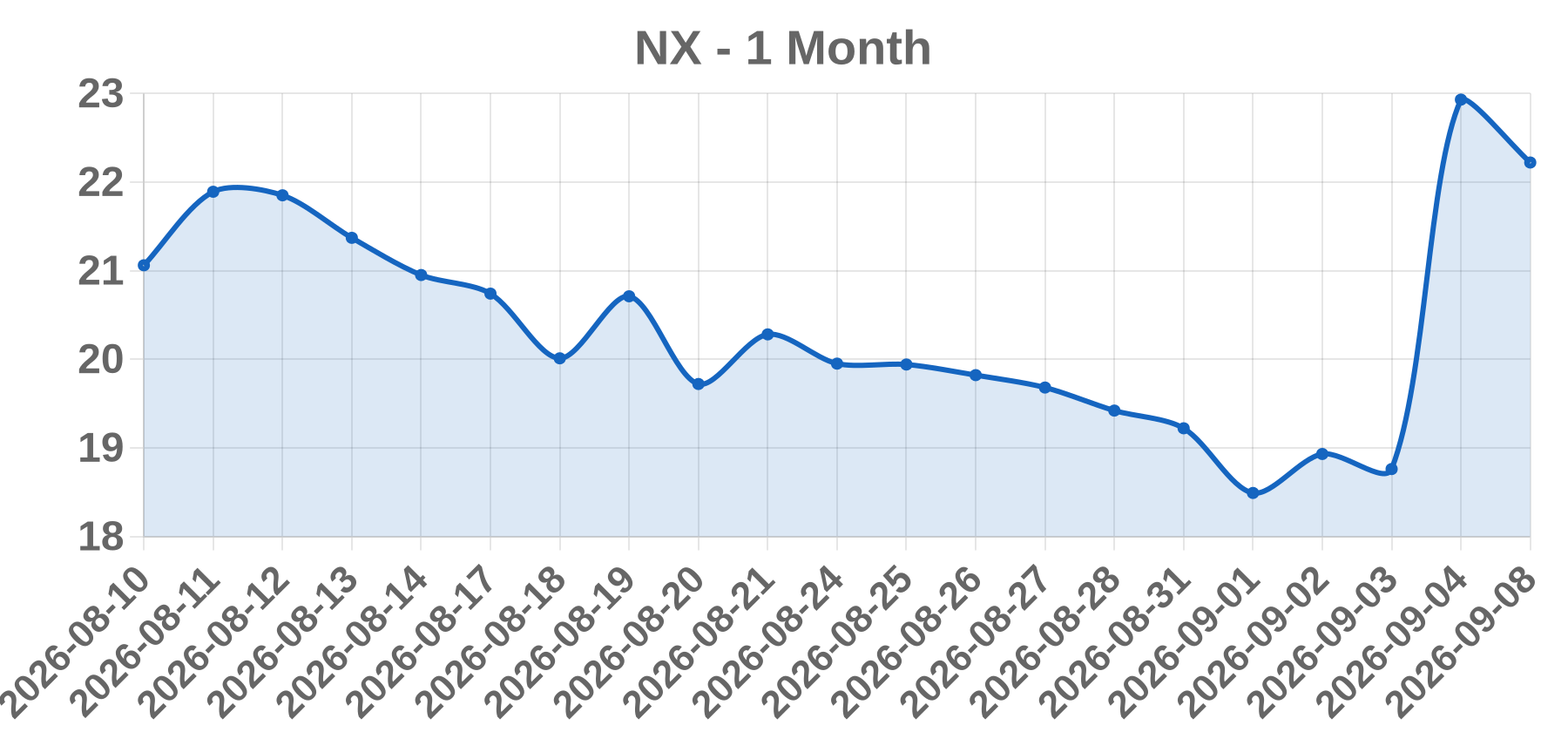 NX NX