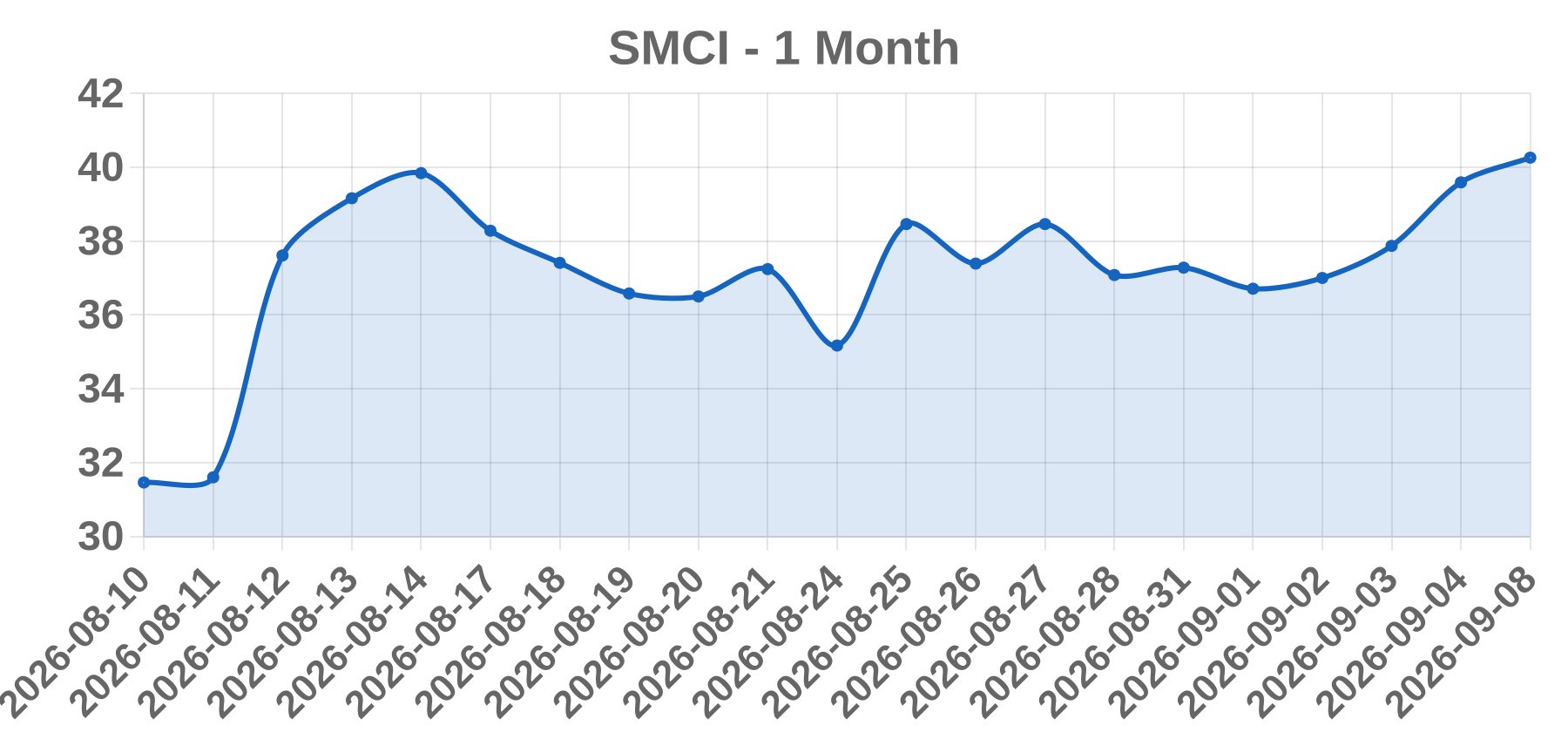 SMCI SMCI