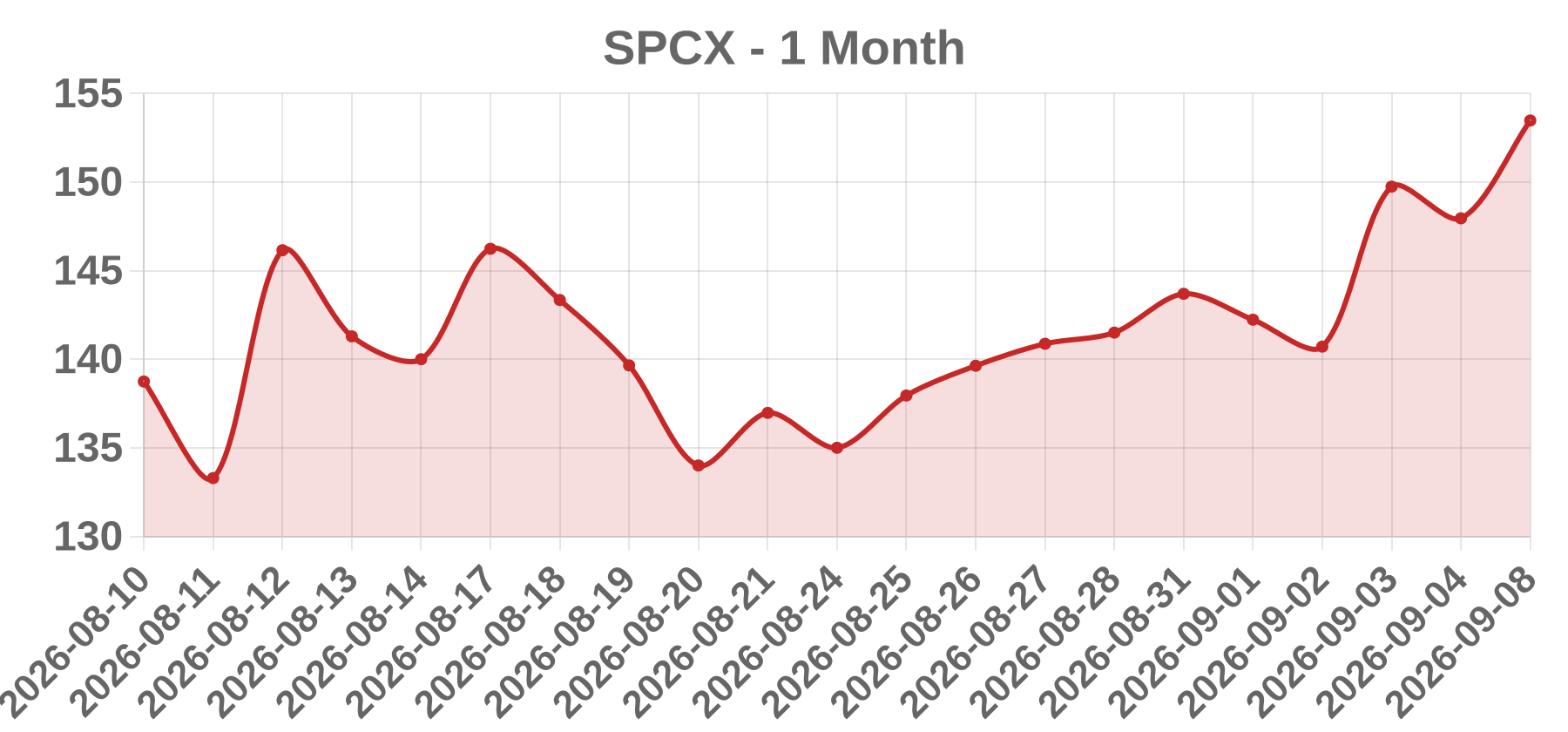 SPCX SPCX
