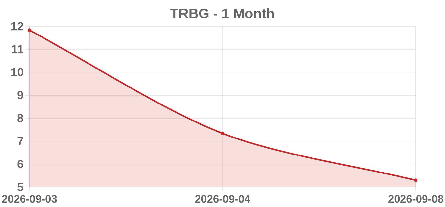 TRBG TRBG