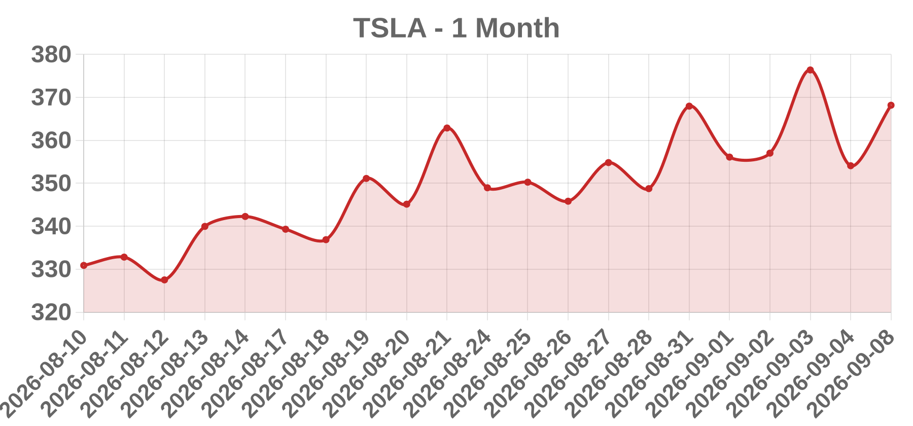 TSLA TSLA
