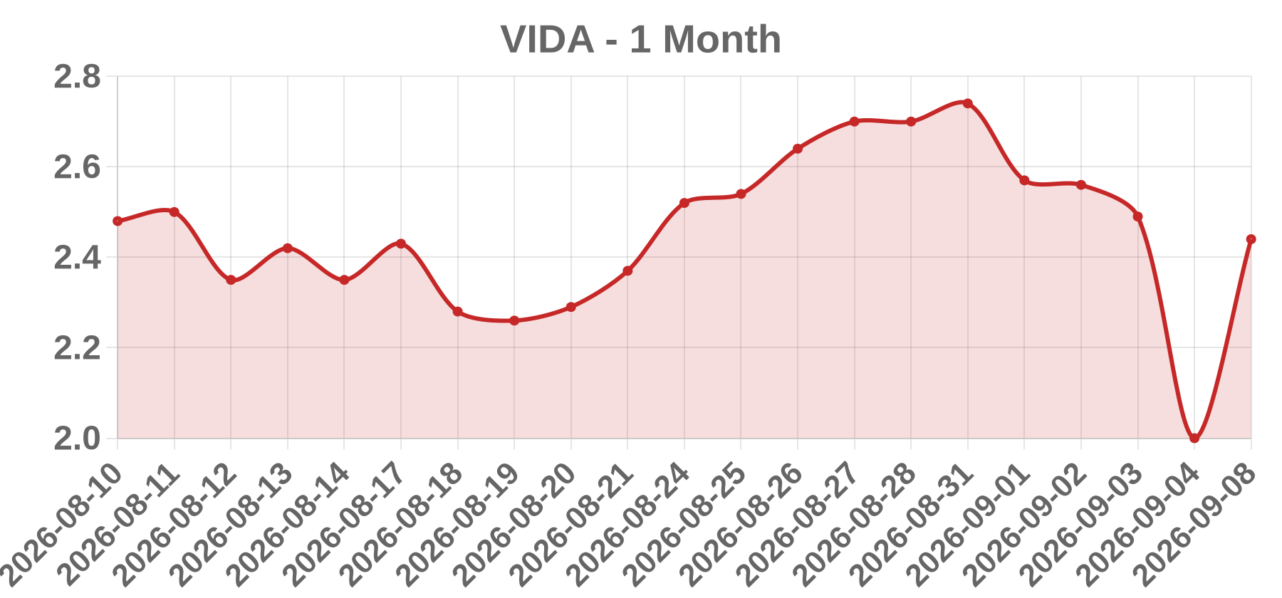 VIDA VIDA