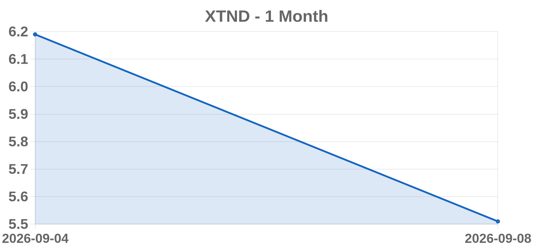 XTND XTND