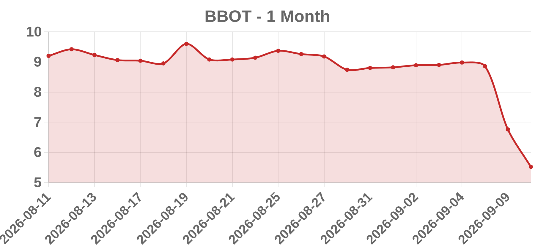 BBOT BBOT