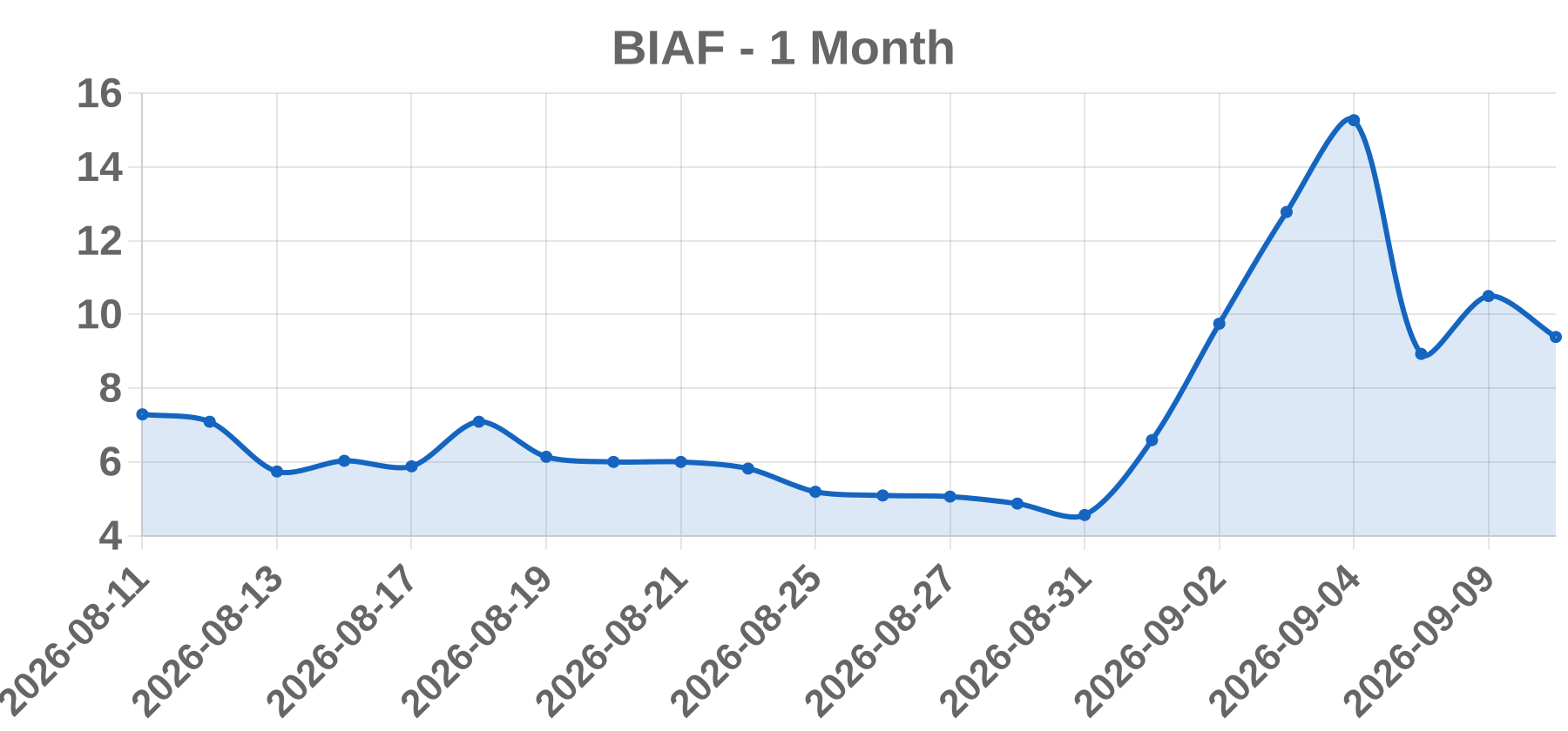 BIAF BIAF