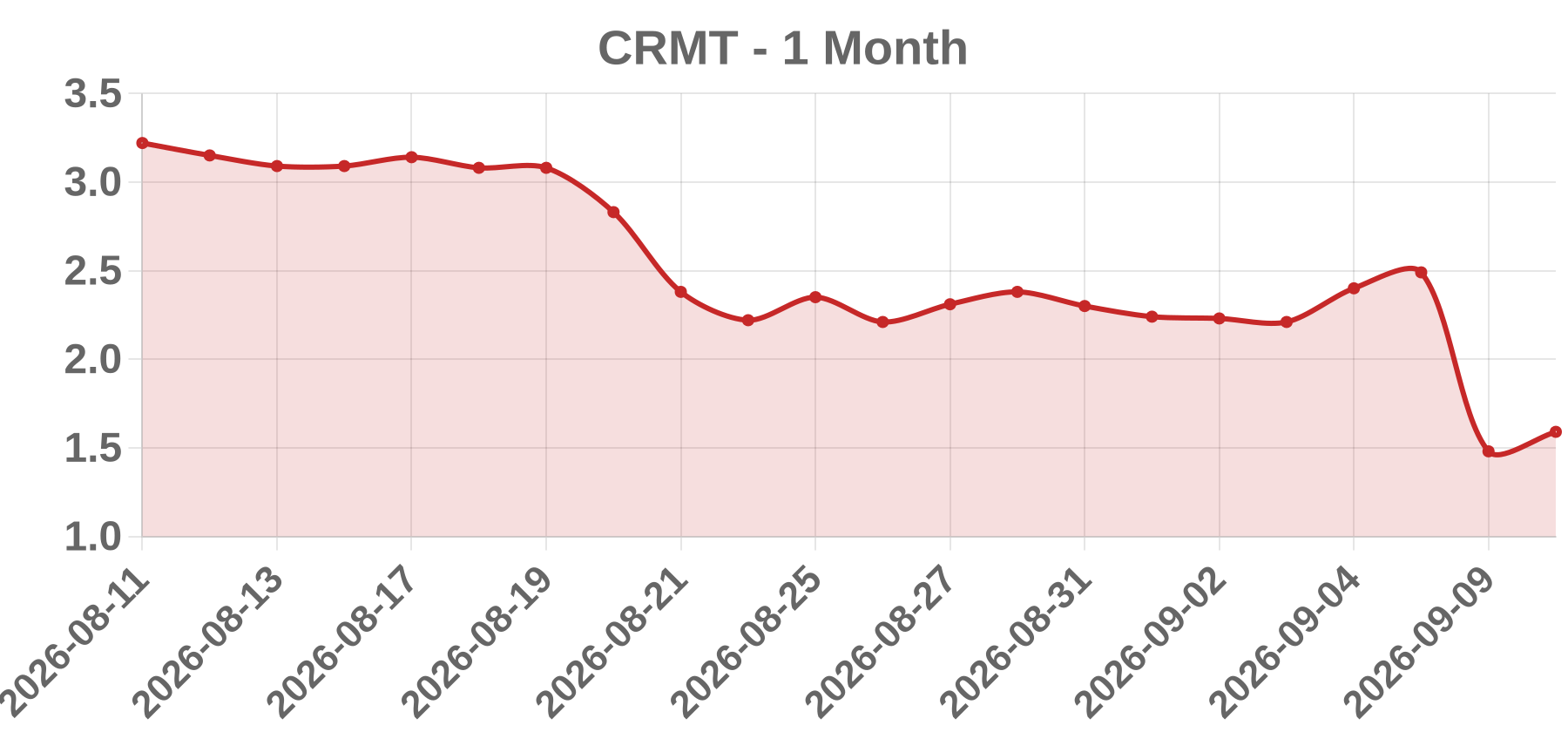 CRMT CRMT