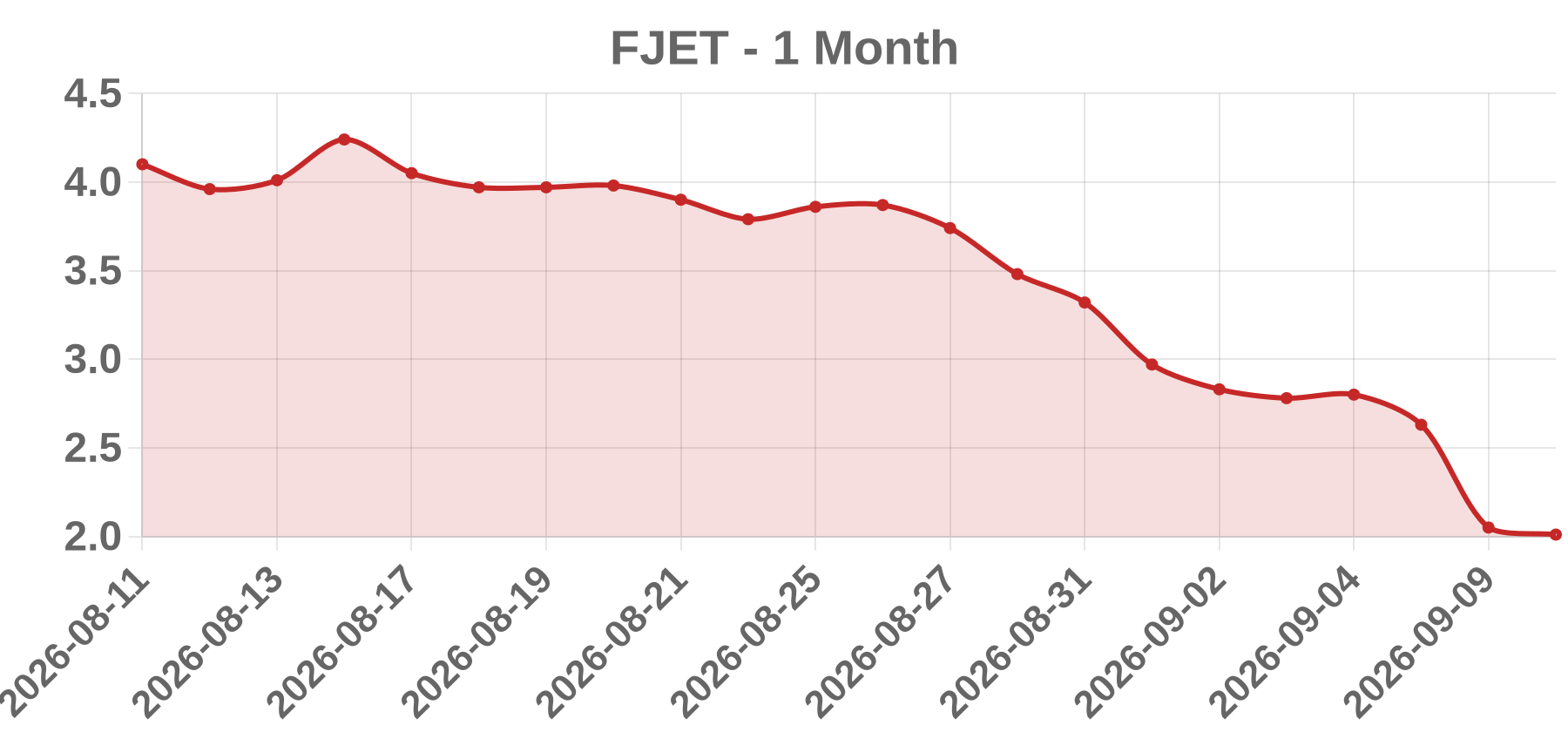 FJET FJET