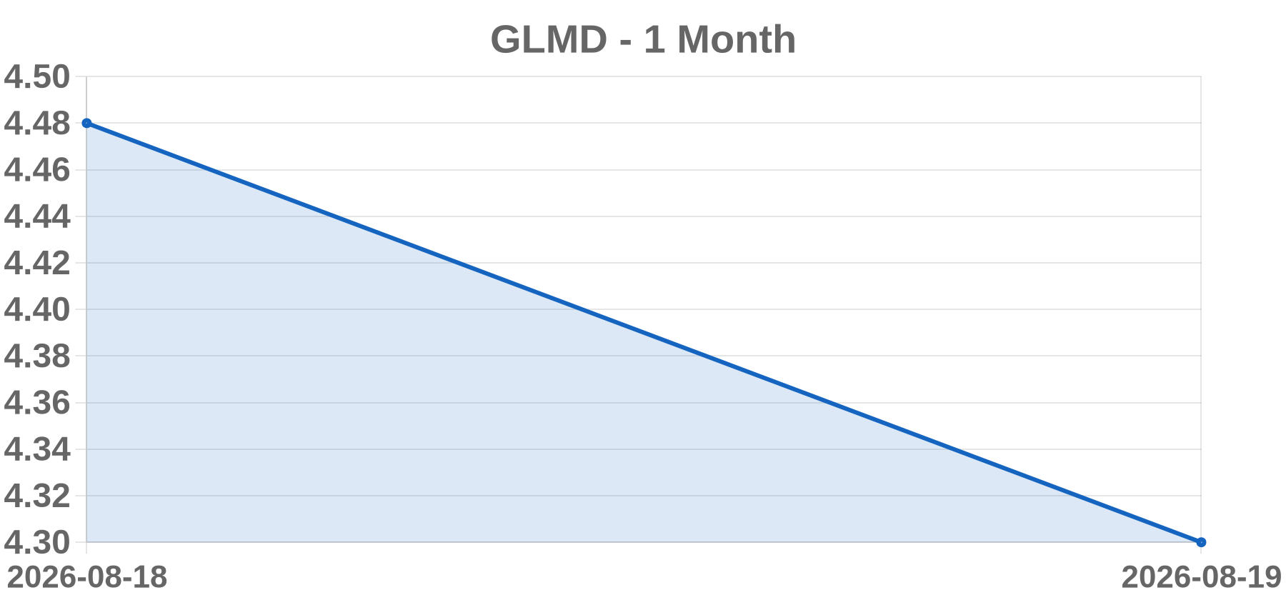 GLMD GLMD