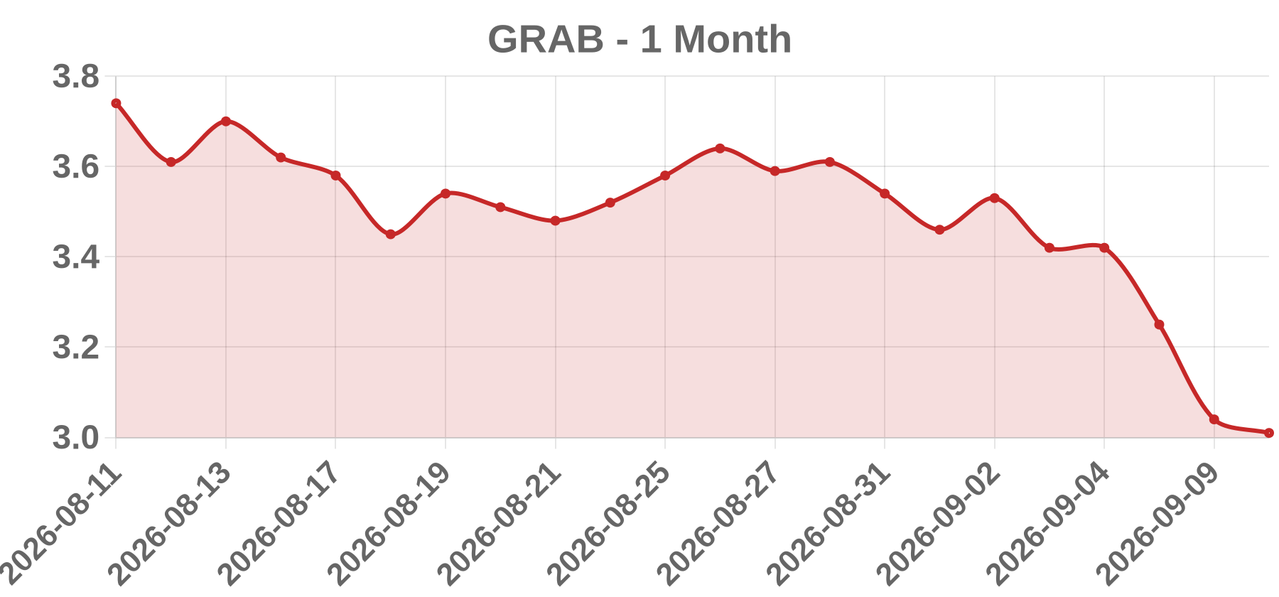 GRAB GRAB