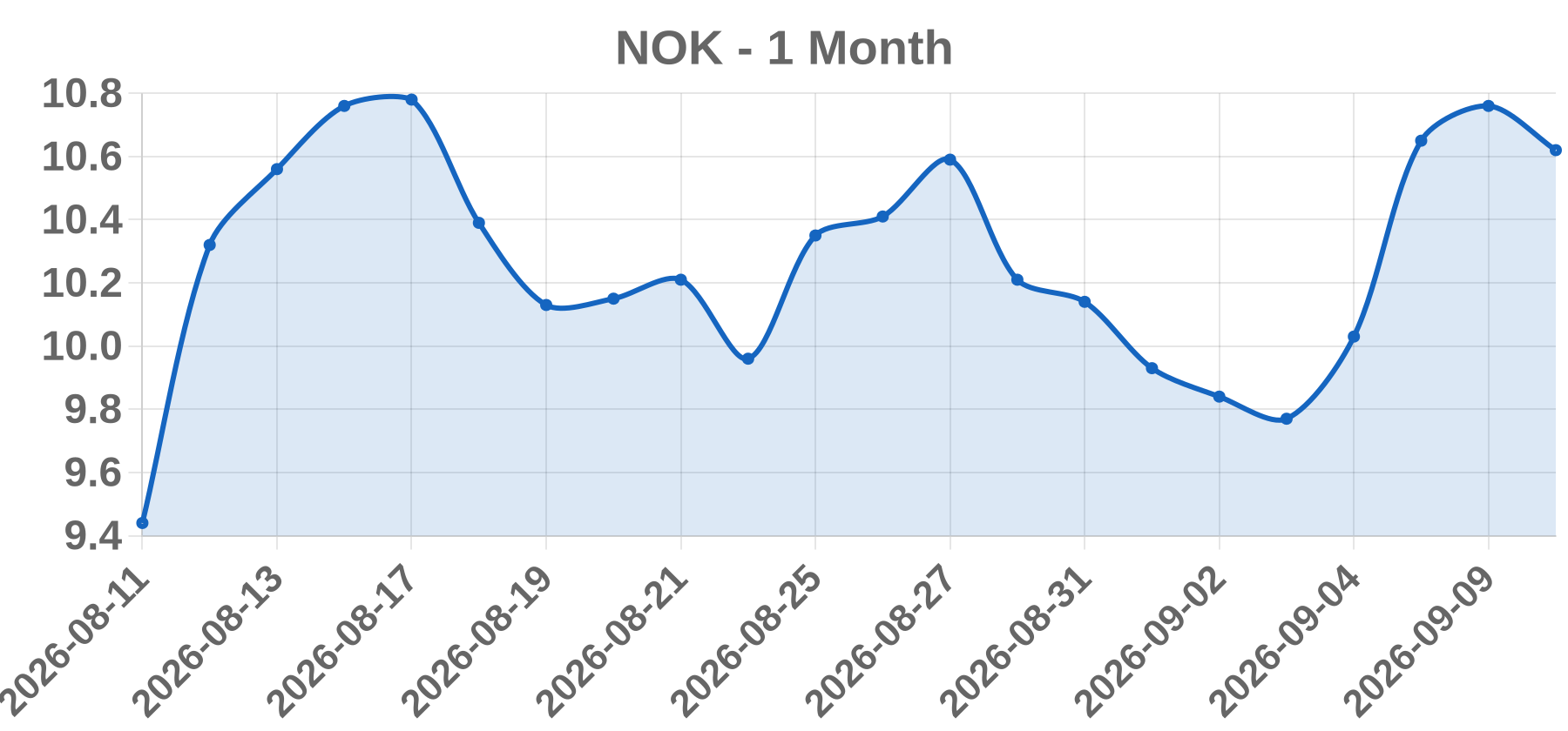 NOK NOK