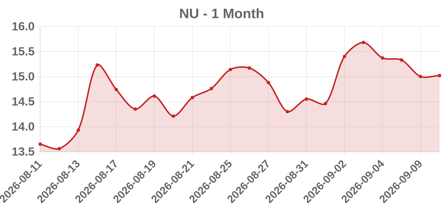 NU NU