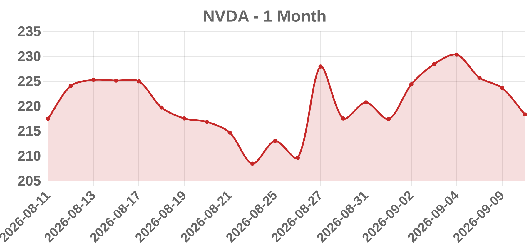 NVDA NVDA