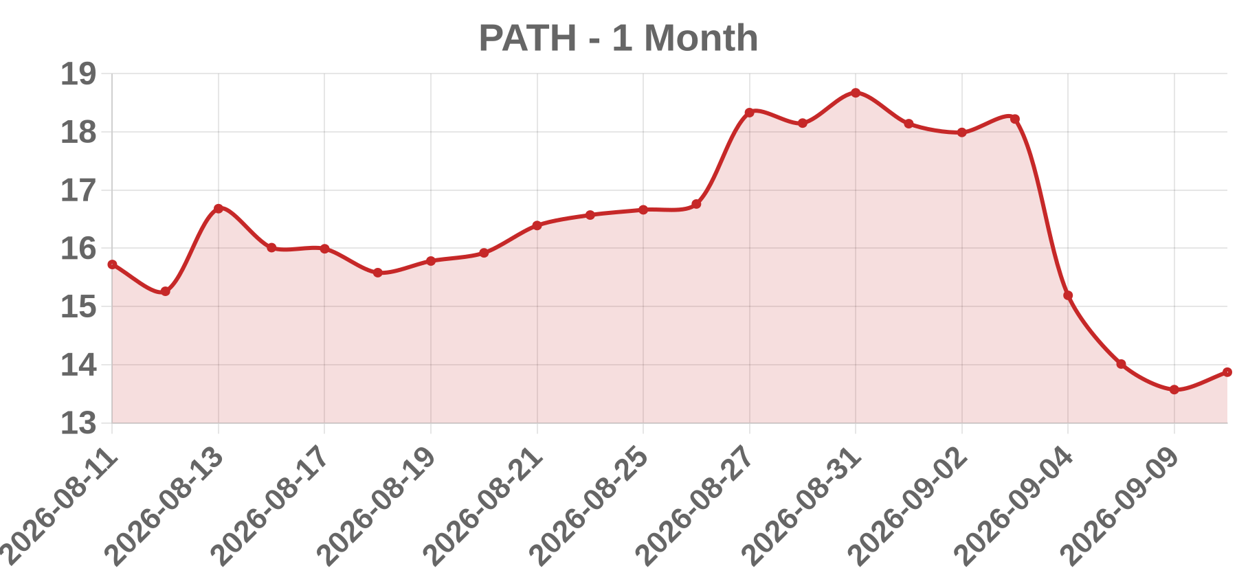 PATH PATH