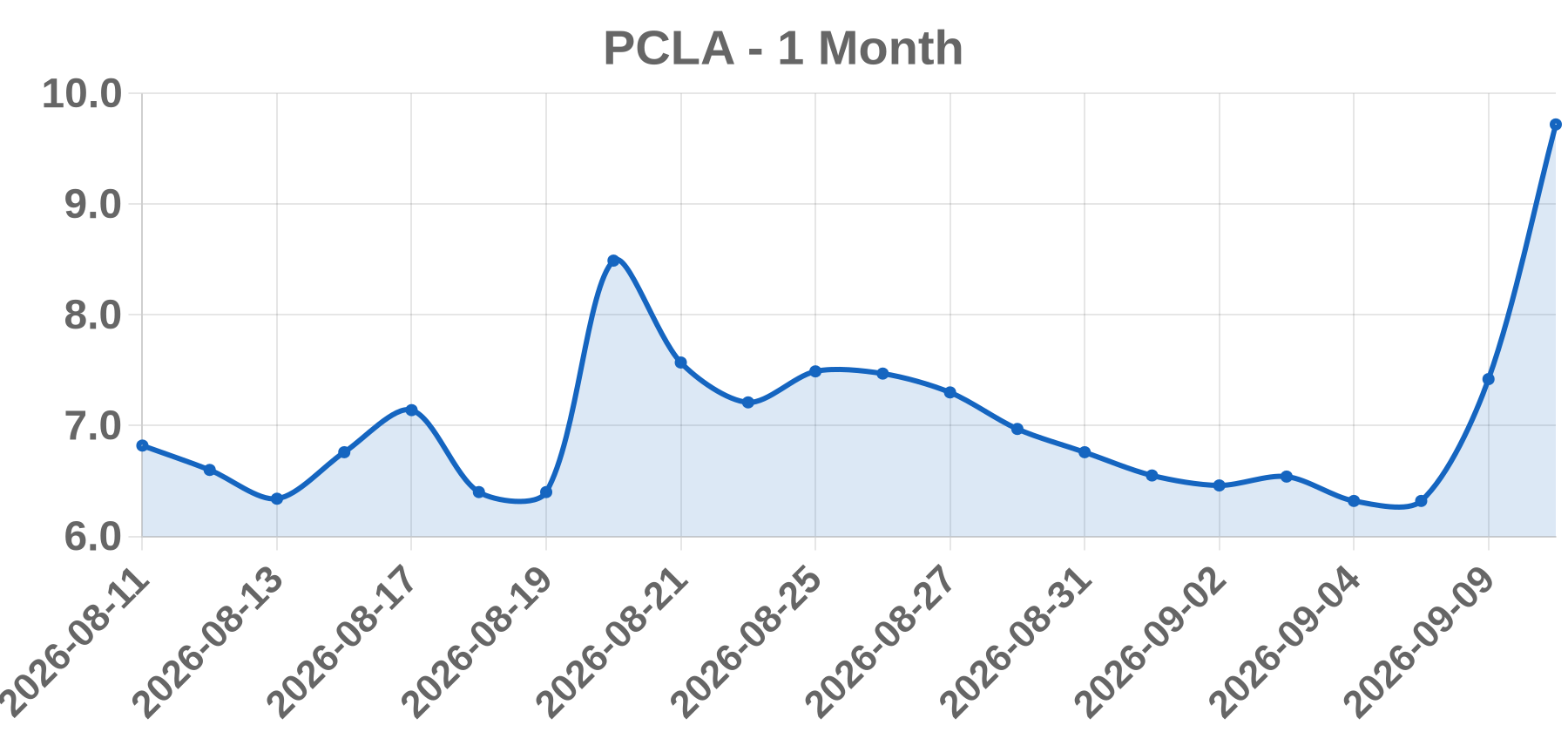 PCLA PCLA