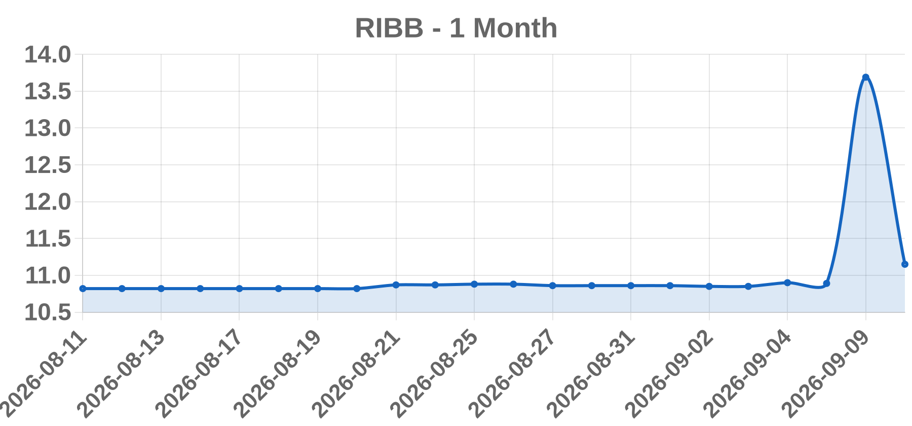 RIBB RIBB