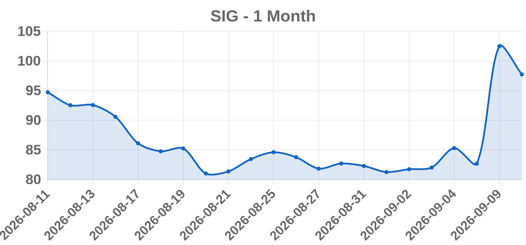 SIG SIG