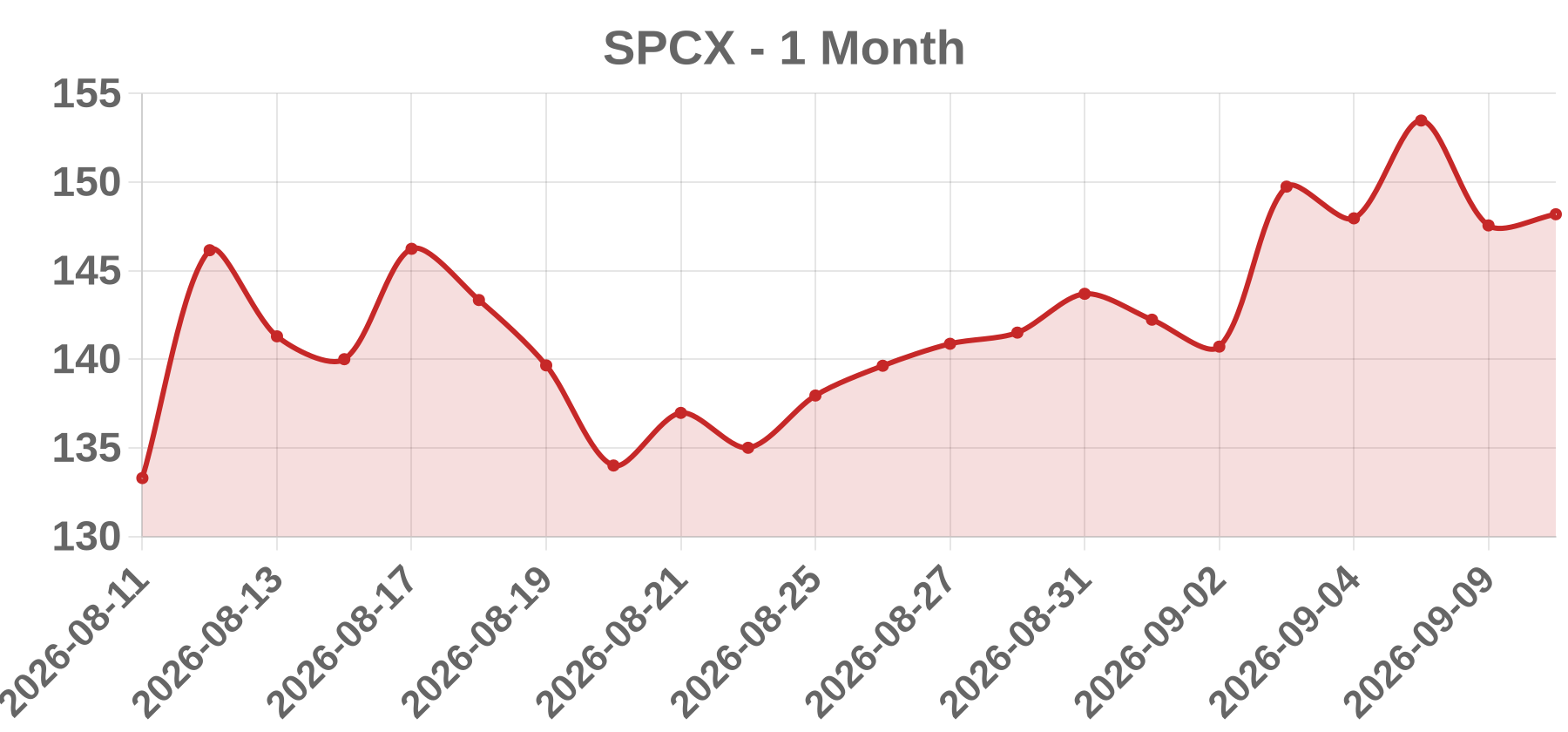 SPCX SPCX