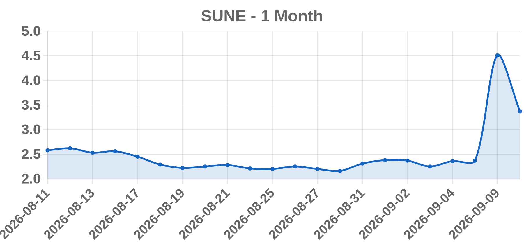 SUNE SUNE